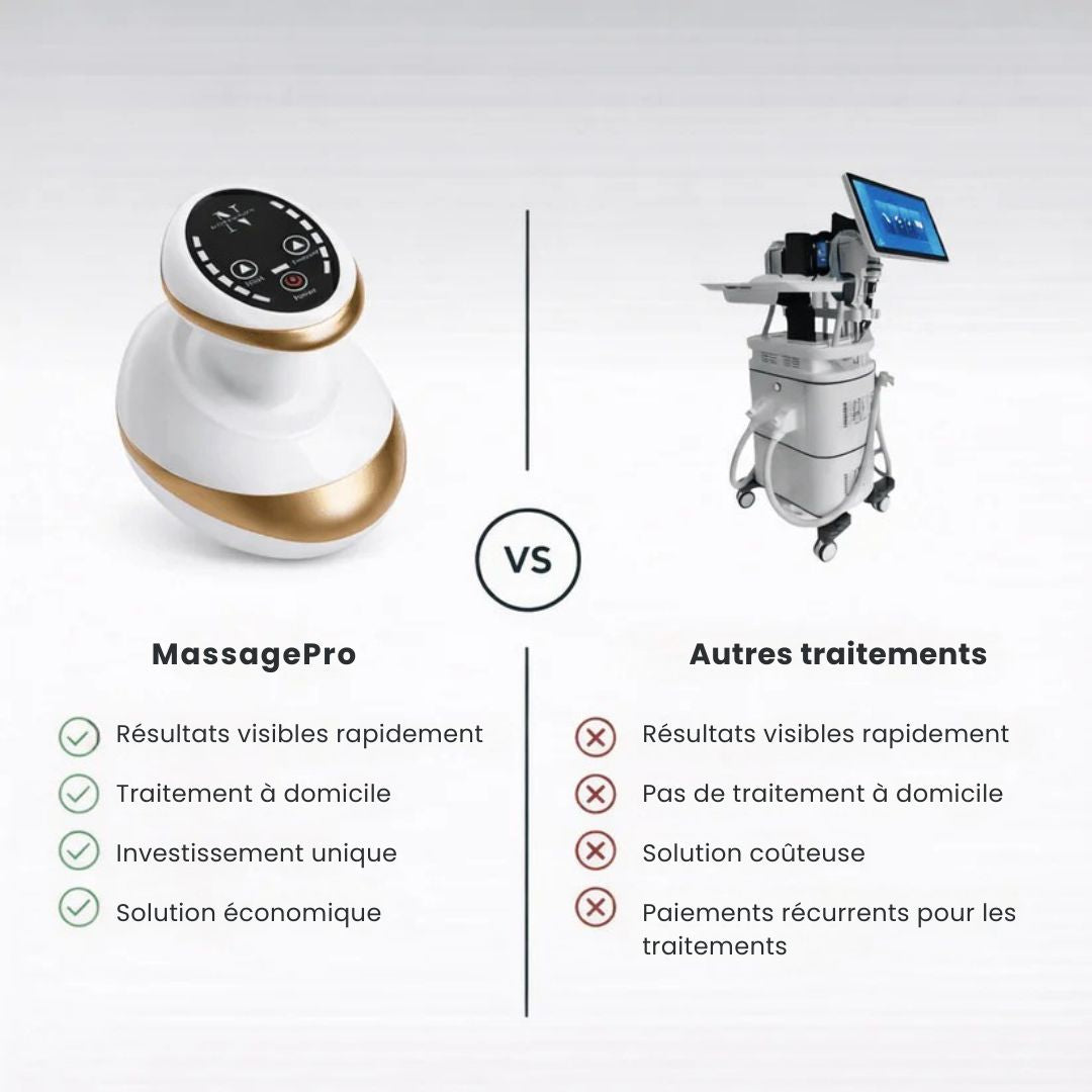 MassagePro : Dispositif de relaxation et tonification