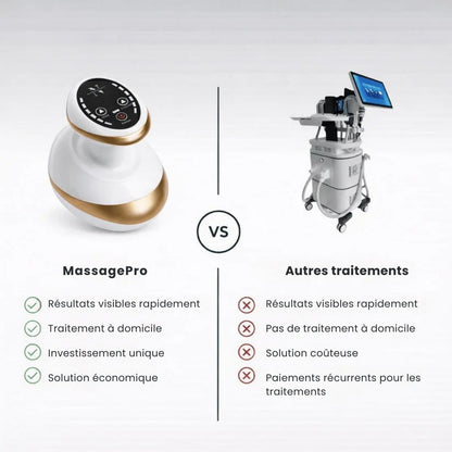 MassagePro : Dispositif de relaxation et tonification